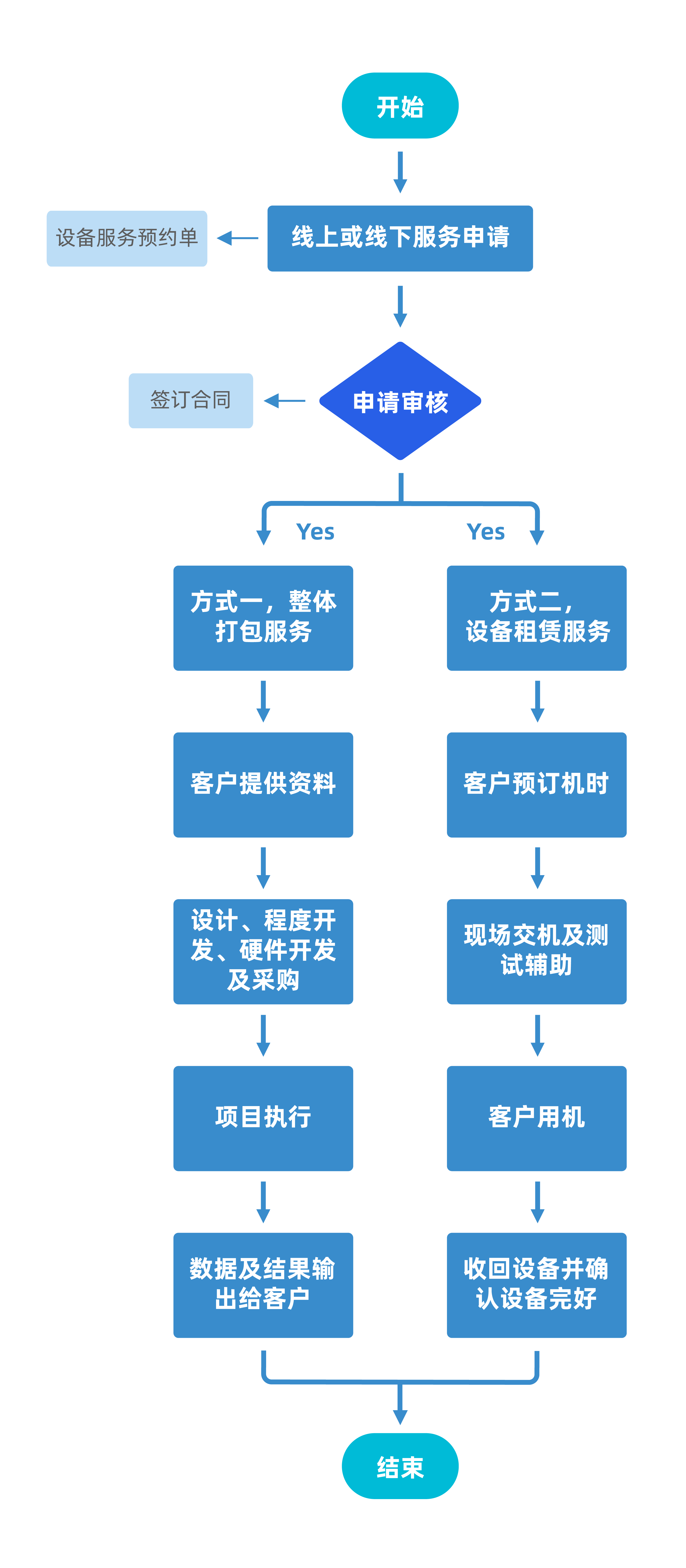 0906-IC中心图表-集成电路测试验证工程技术中心.png